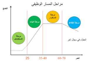 المسار الوظيفي