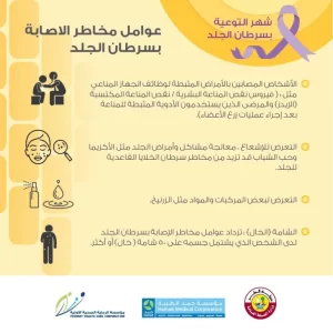 الذكاء الاصطناعي في اكتشاف سرطان الجلد.. ما له وما عليه